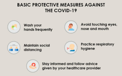 Basic protective measures against the COVID-19