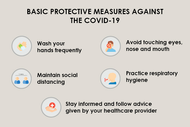 Basic Protective Measures Against the COVID-19